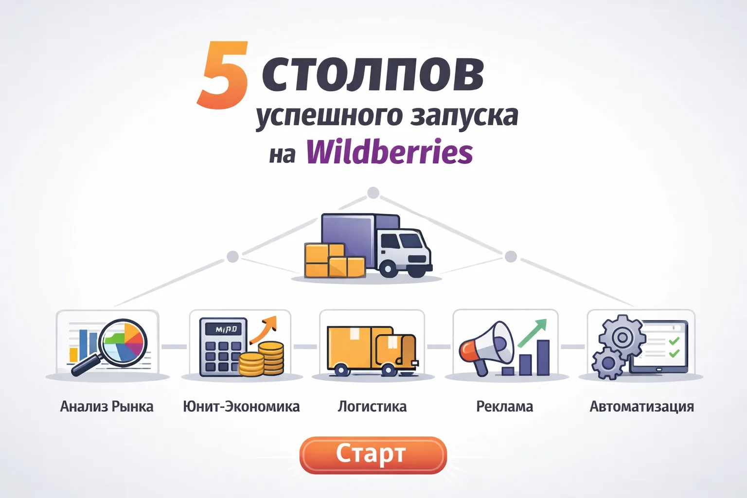 Почему проваливаются старты на WB? 5 столпов успеха